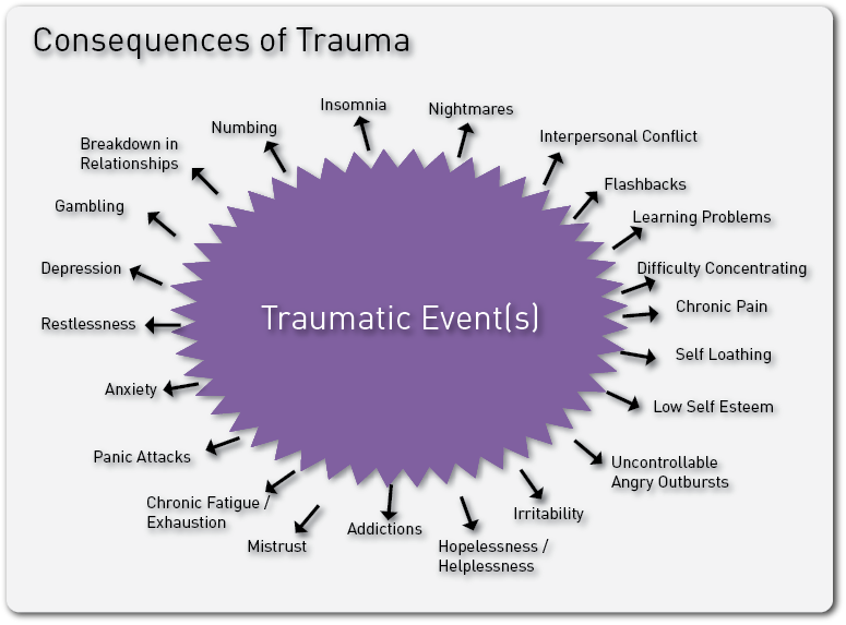 Trauma Counseling